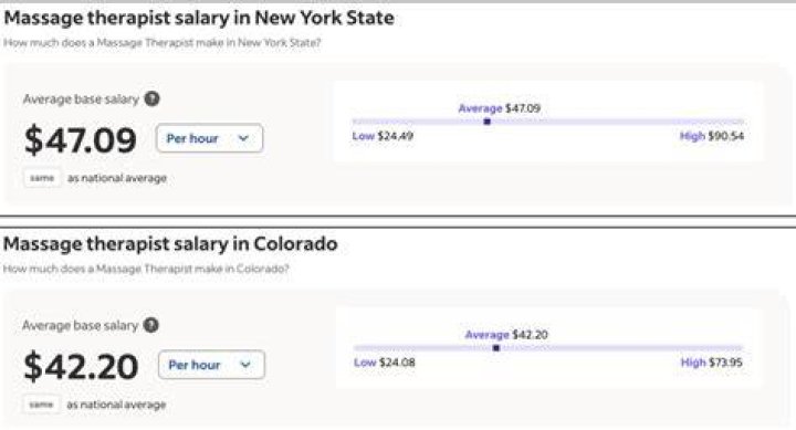 How much do NBA massage therapists make?