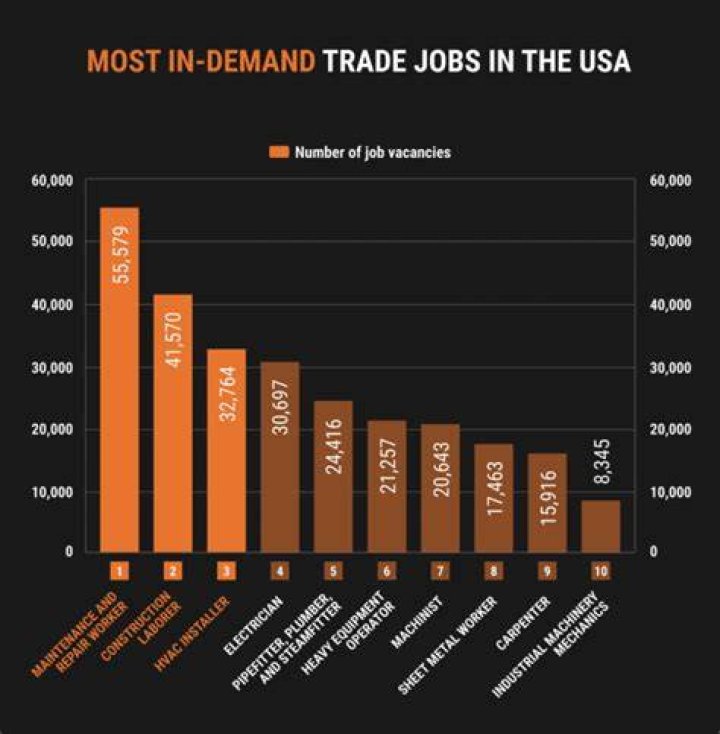 How much do New World workers get paid?
