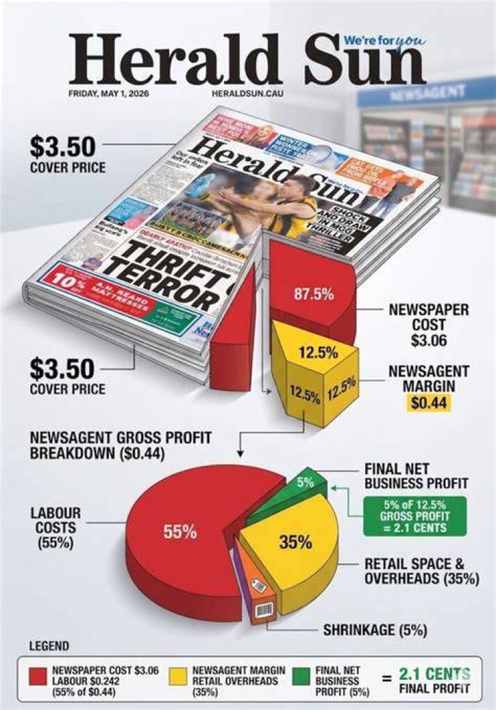 How much do newspaper people make?