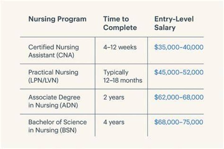 How much do nurse consultants make?