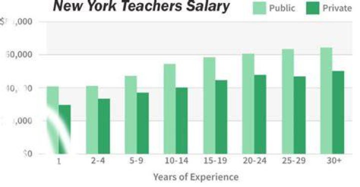 How much do NYC teachers make per hour?