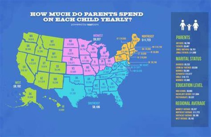How much do parents spend on kids every year?