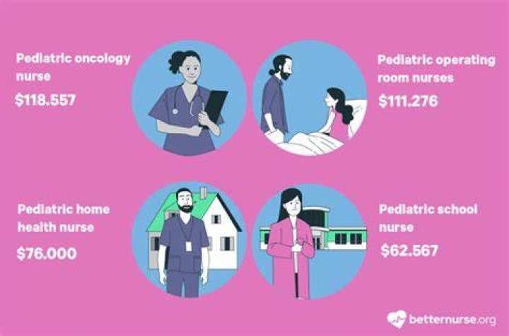 How much do peds nurses make a year?