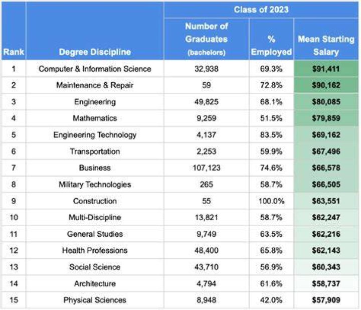 How much do people with MPH degrees make?