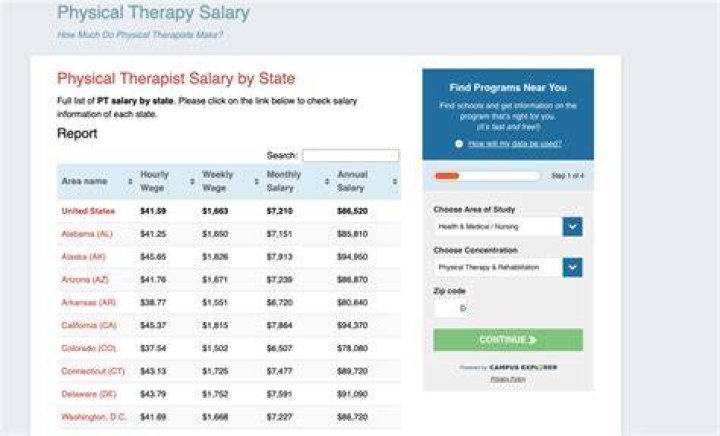How much do physios get paid in Dubai?