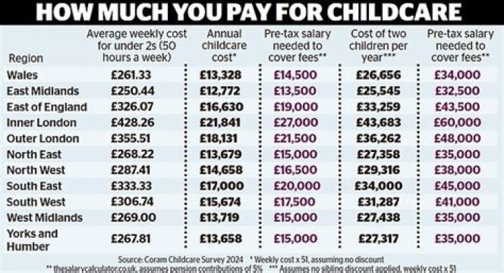 How much do physiotherapists earn per hour UK?