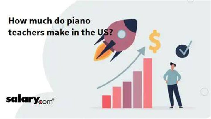 How much do piano teachers make in Canada?