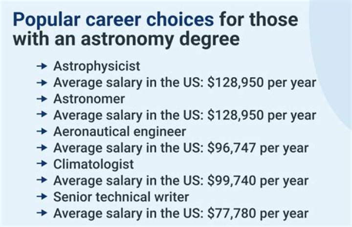 How much do professional astronomers make?