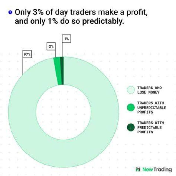 How much do professional traders make?
