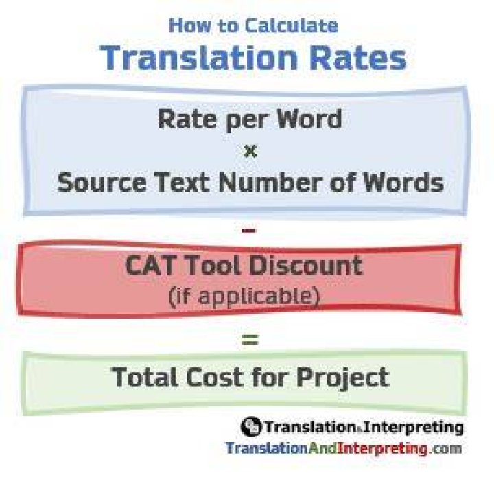 How much do professional translators charge per word?