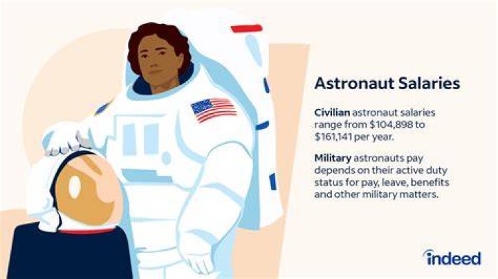 How much do quantum physicists get paid?