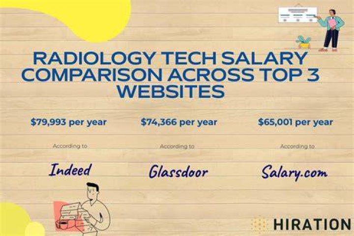 How much do rad techs make an hour in Texas?