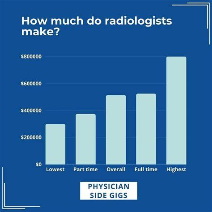 How much do radiographers make an hour UK?