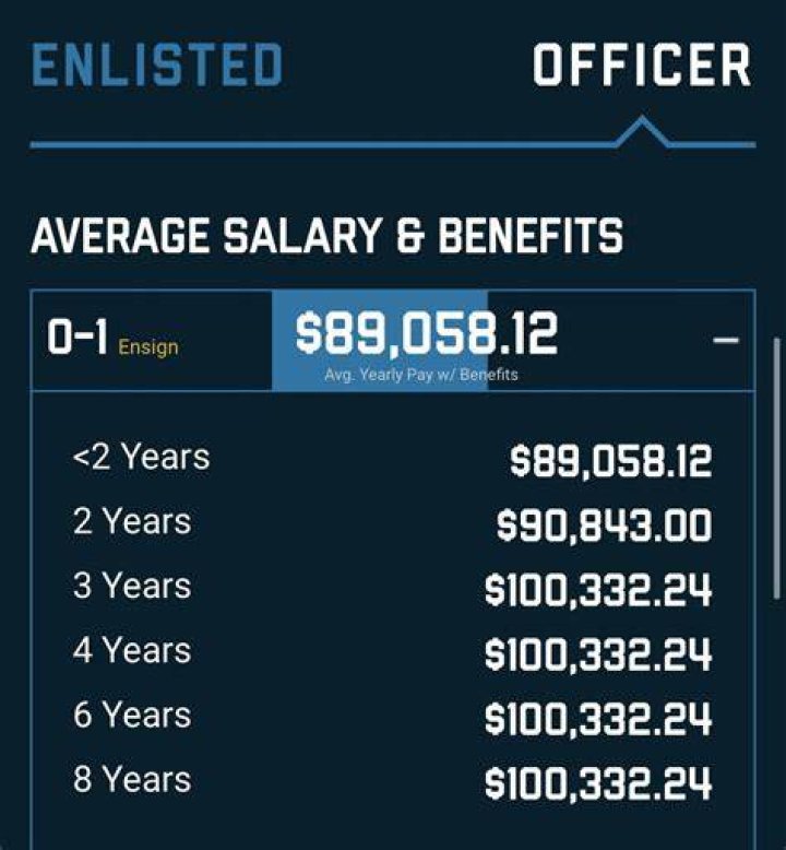 How much do RCMP constables make?