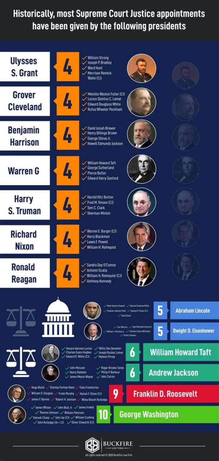 How much do retired Supreme Court justices make?
