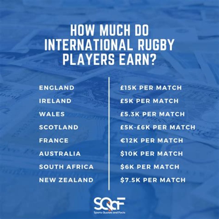 How much do rugby players earn playing for England?