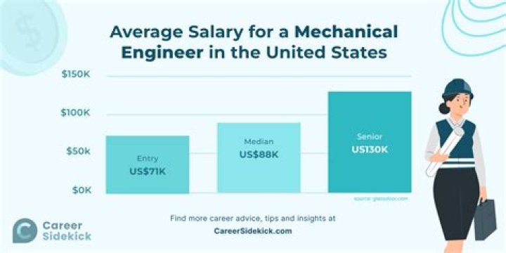 How much do sales engineers get paid?