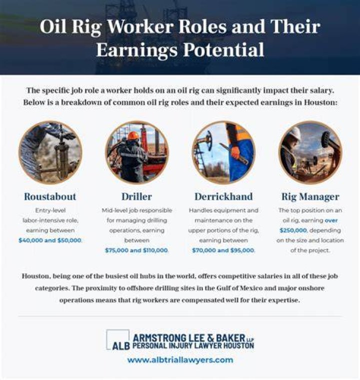 How much do service rig workers make?