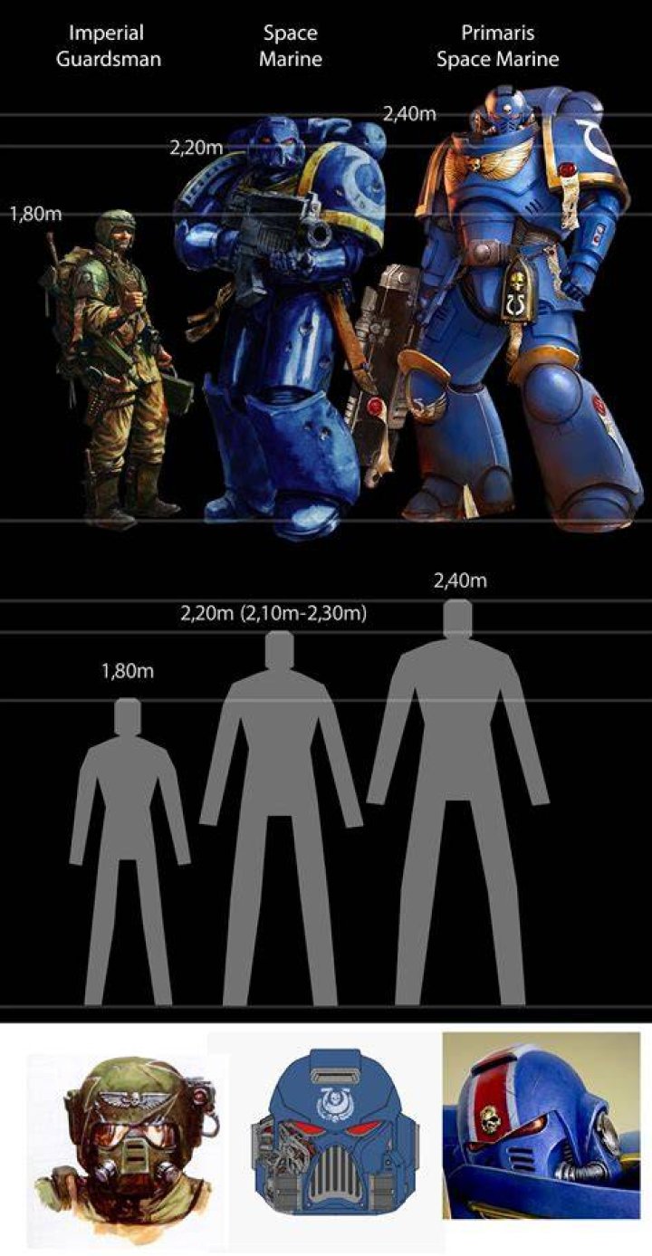 How much do Space Marines weigh?