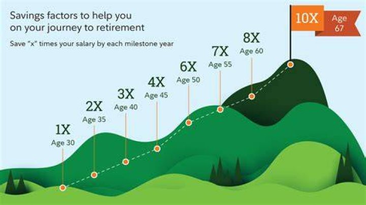 How much do spouses get when they retire?