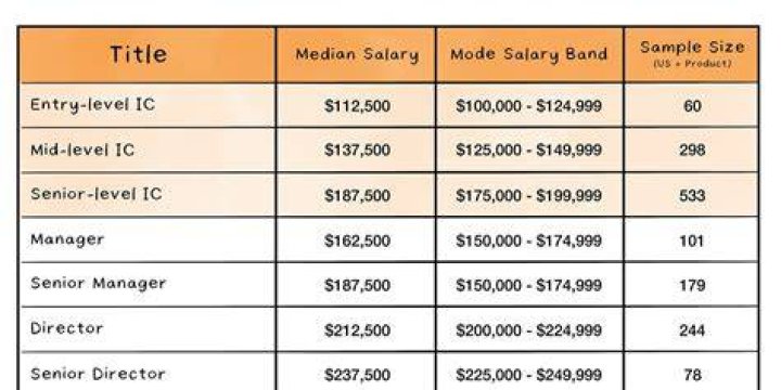 How much do Sprint store managers make?