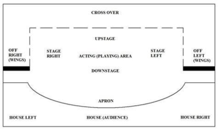 How much do stage managers make a month?