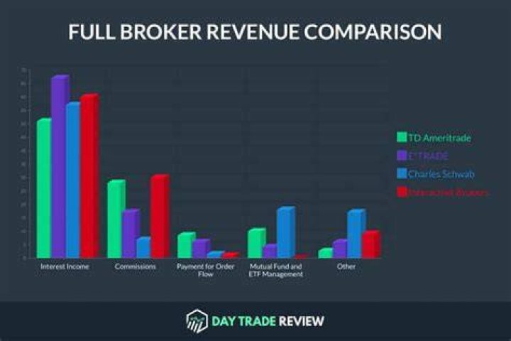 How much do stock brokers make starting out?