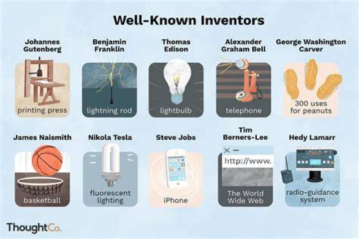 How much do successful inventors make?