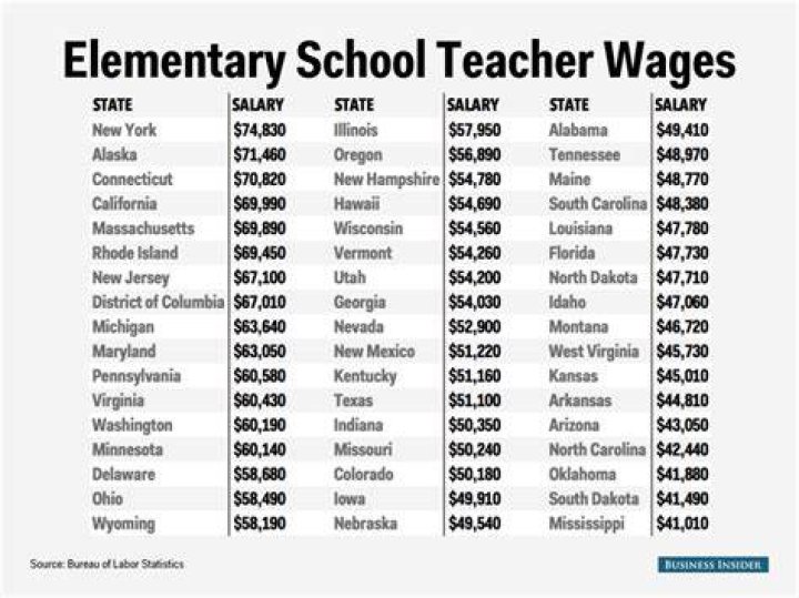 How much do teachers assistants make in North Carolina?