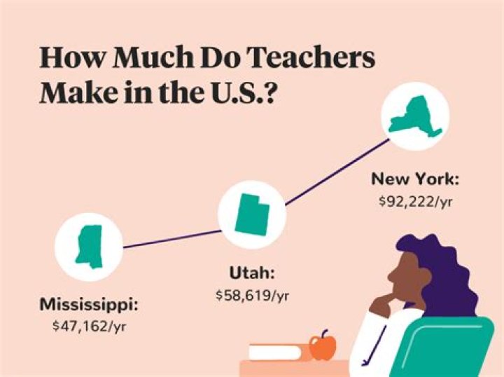 How much do teachers make in East Tennessee?