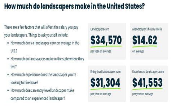 How much do they pay a house designer?