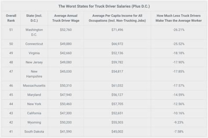 How much do truck drivers get per load?