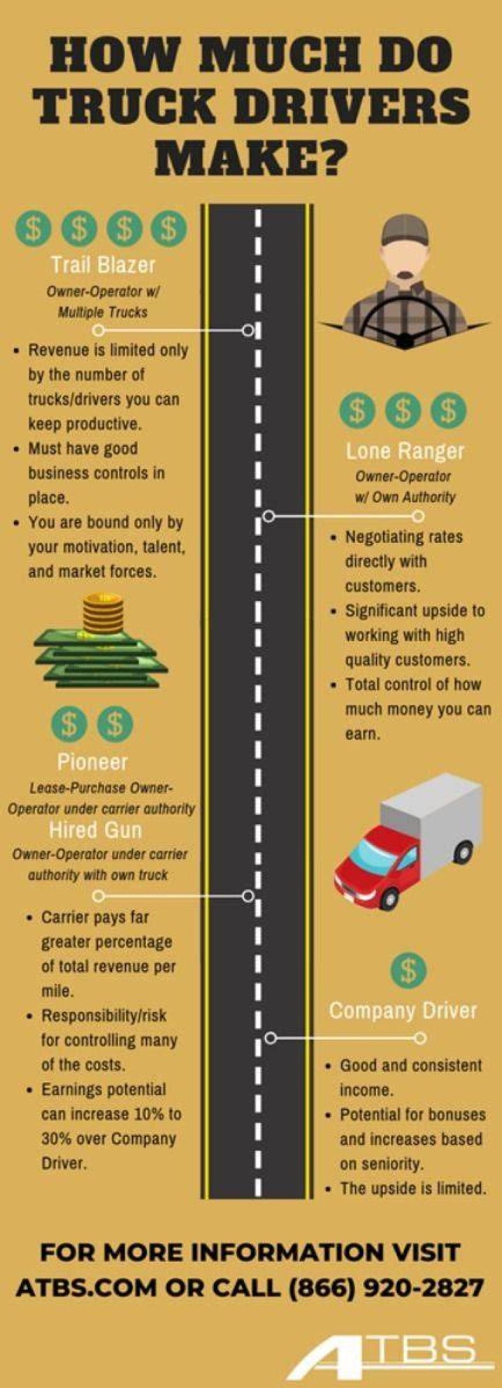 How much do truck drivers make per mile?