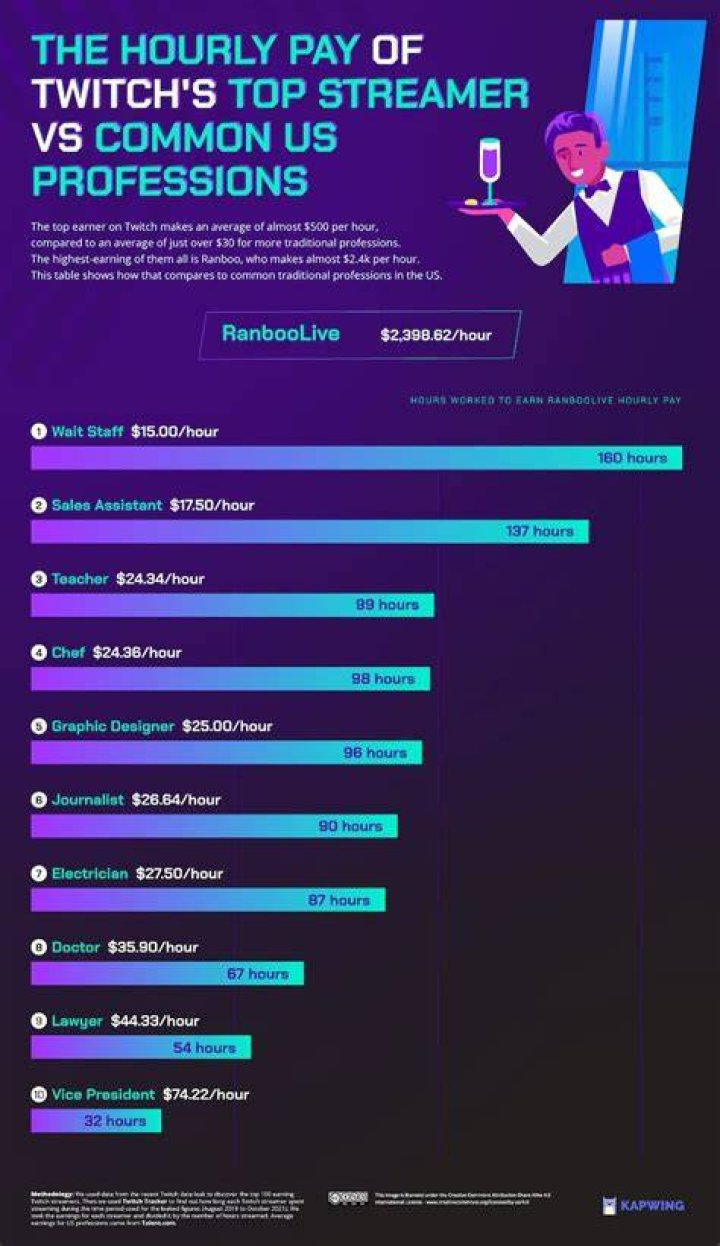 How much do Twitch streamers make per ad break?