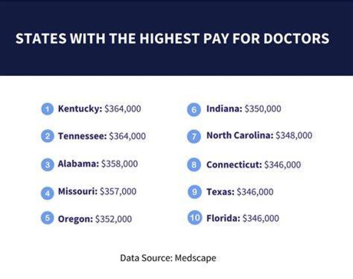 How much do UFC doctors get paid?