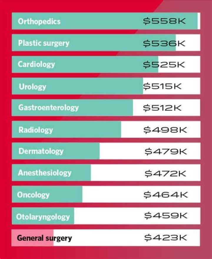How much do you earn as a plastic surgeon?