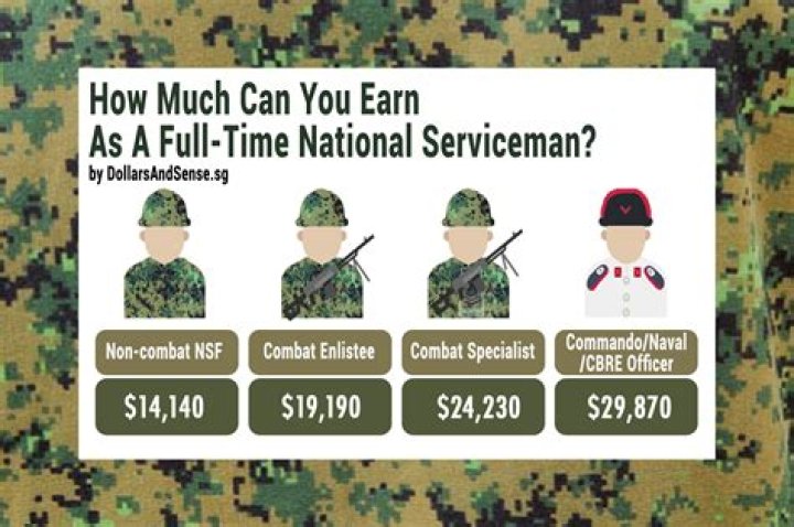 How much do you earn in the Army a year?