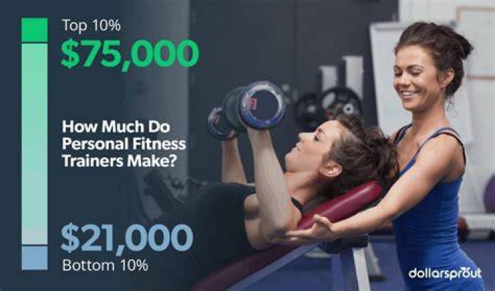 How much do you fit personal trainers make?