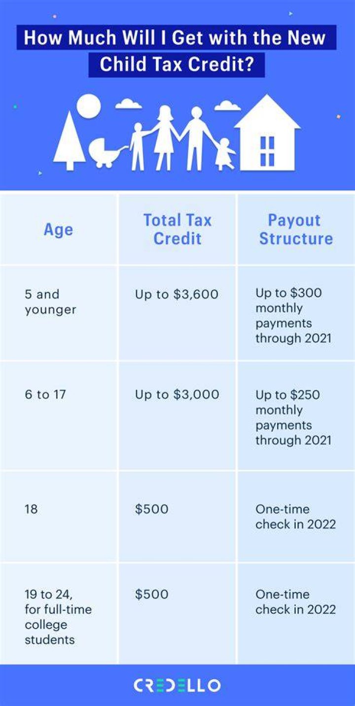How much do you get for child tax in BC?