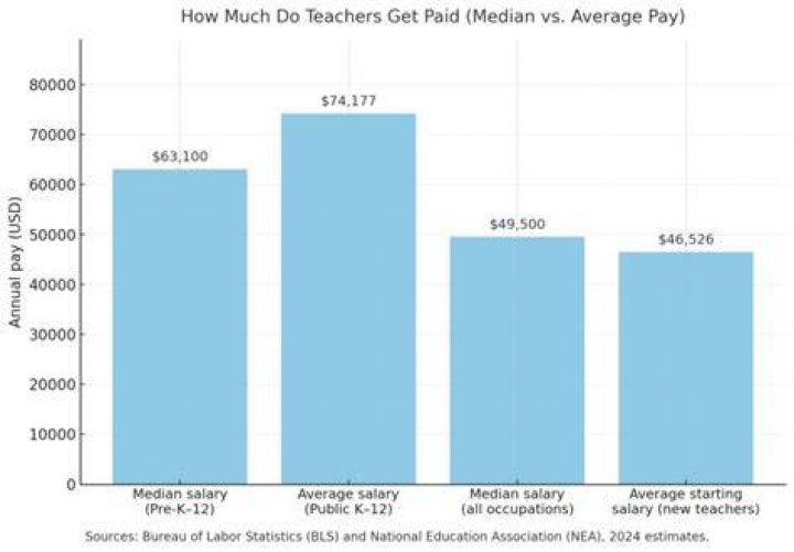 How much do you get paid for Santa?
