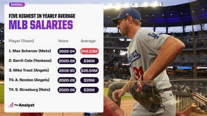 How much do you get paid in the MLB?