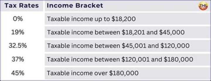 How much do you have to earn to get taxed Australia?