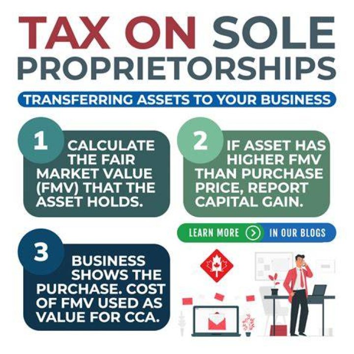 How much do you have to make to file taxes sole proprietor?