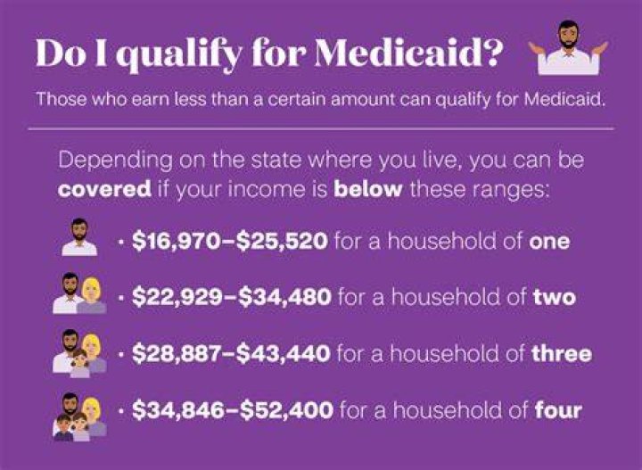 How much do you have to make to qualify for EDD?