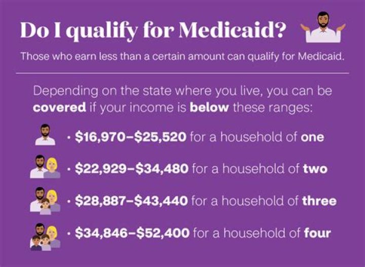 How much do you have to make to qualify for head of household?