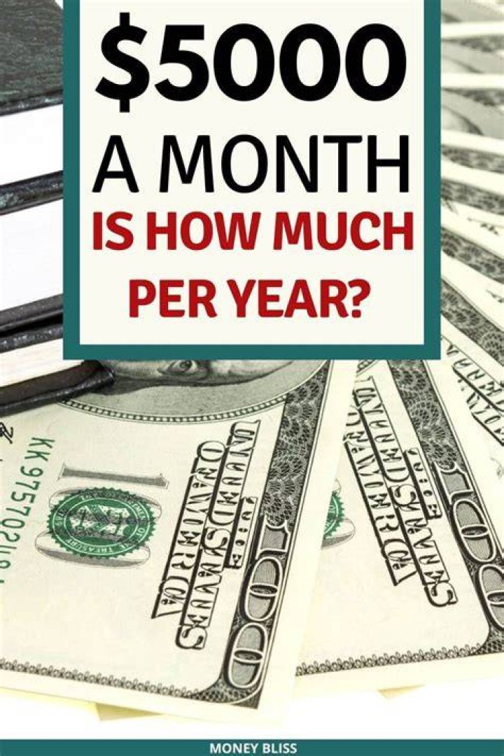 How much do you make a month if you make 150 000 a year?