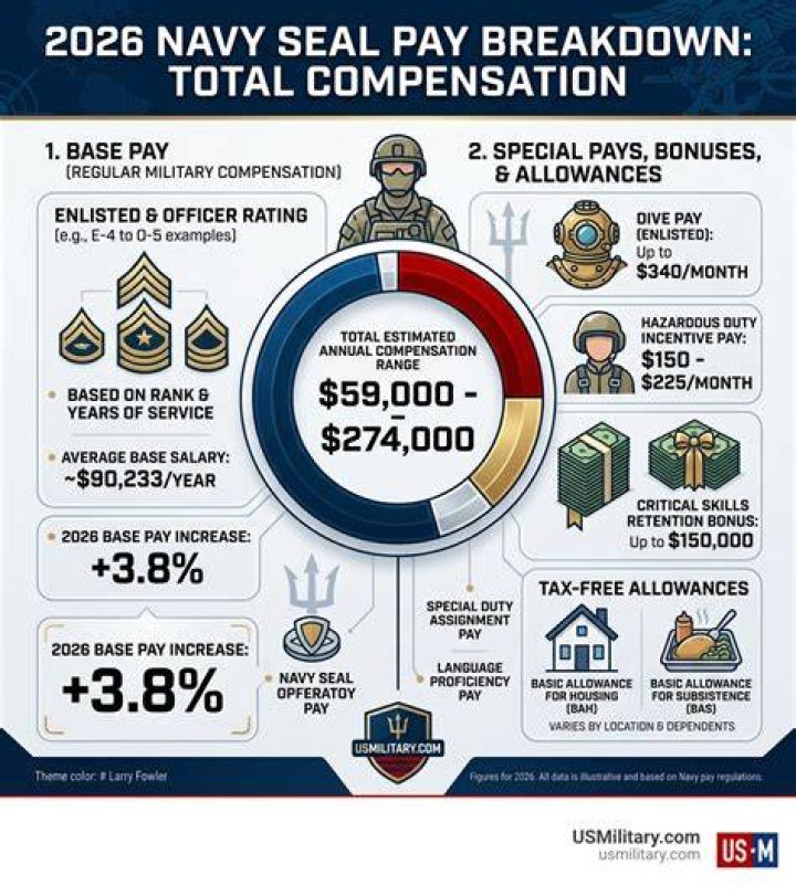 How much do you make in Navy Basic?