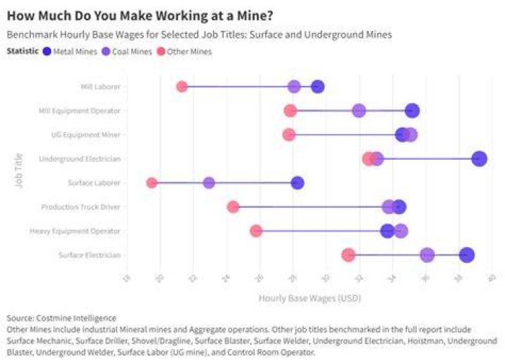 How much do you make working in a foundry?