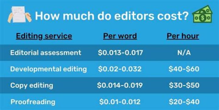 How much does a book editor make per book?