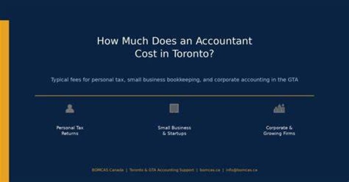 How much does a CA make in Toronto?
